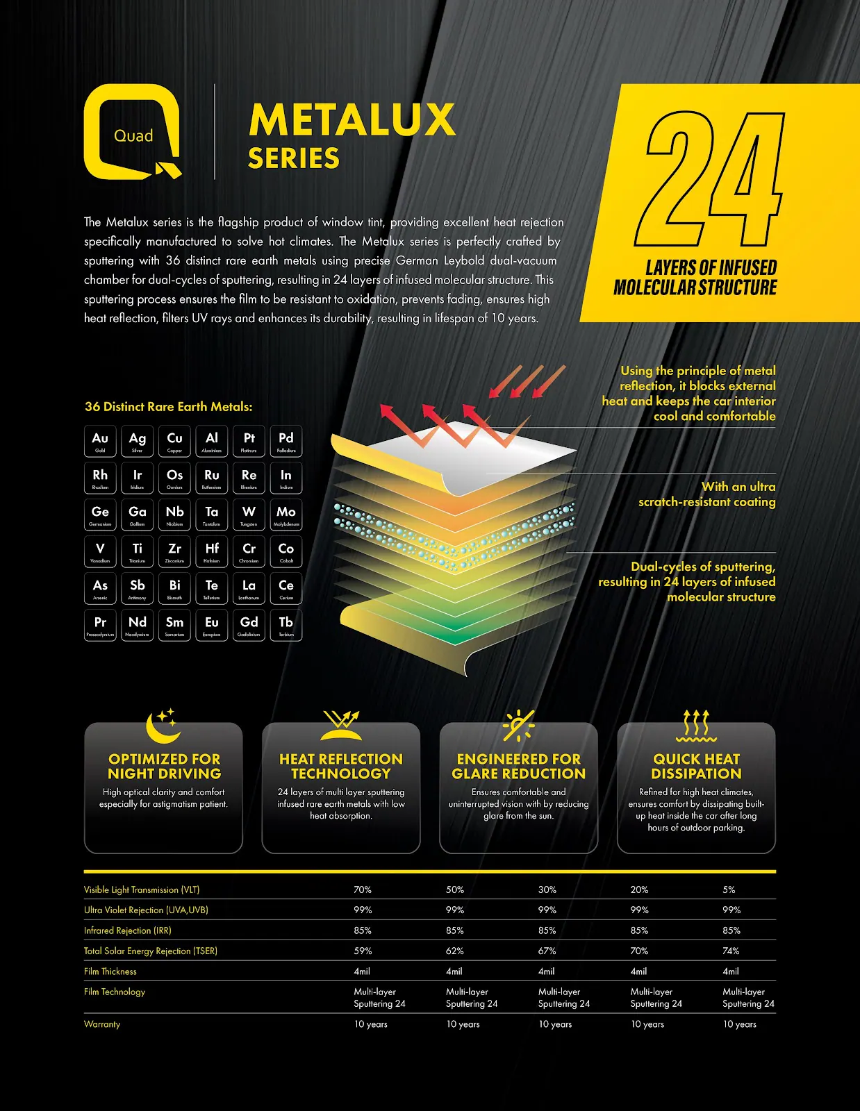 Quad Film METALUX window tint spec sheet referenced when planning a Jetour T1 window tint in Malaysia
