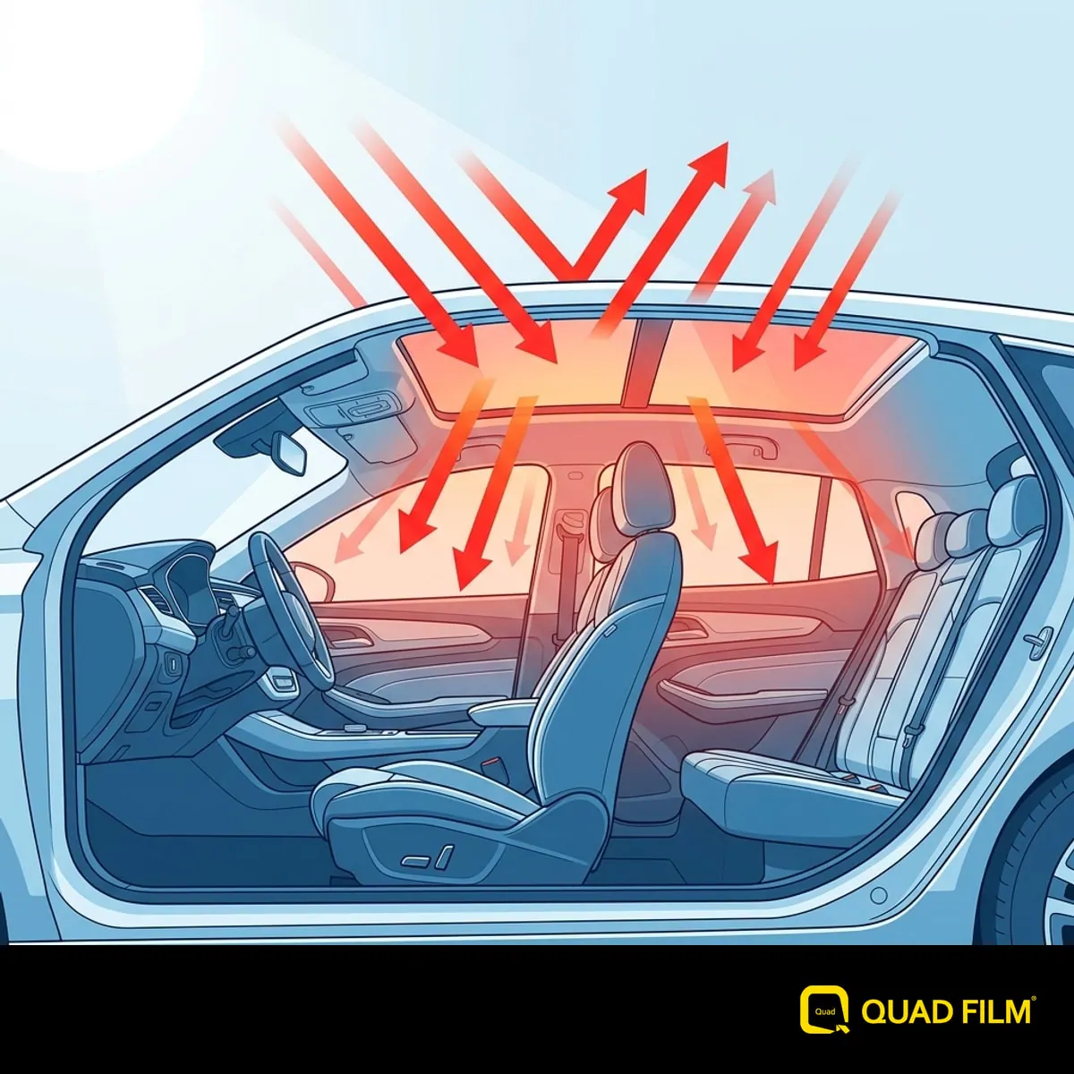 "How the panoramic roof drives cabin heat on the MG S5 EV."