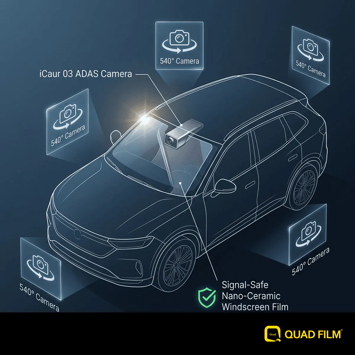"Signal-safe nano-ceramic windscreen film protecting iCaur 03 ADAS cameras."