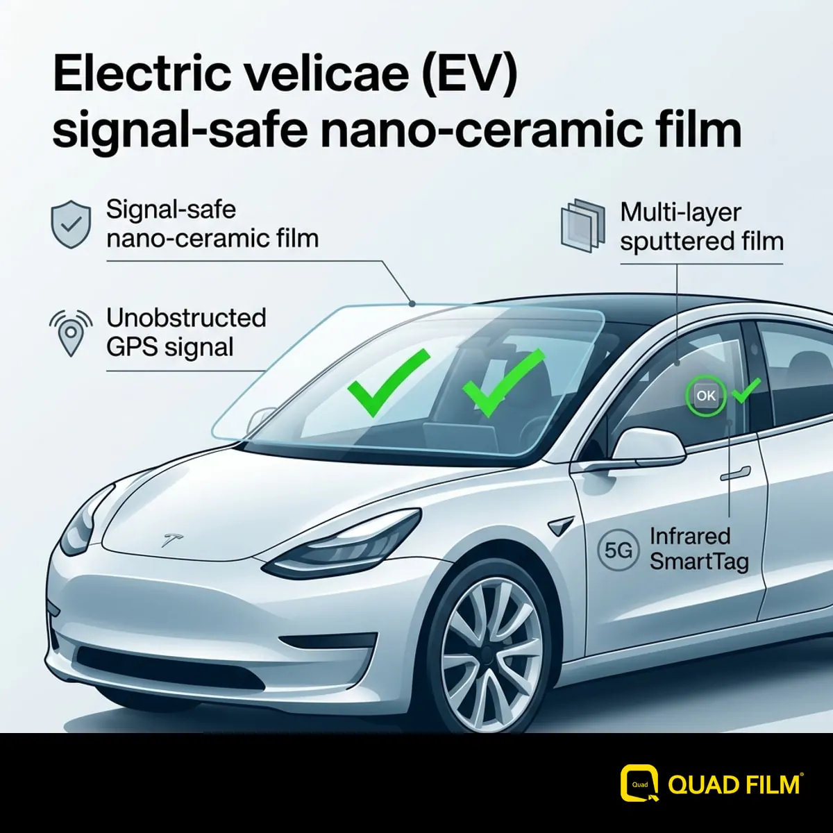"Signal-safe nano-ceramic windscreen film keeping GPS and 5G clear on an EV."