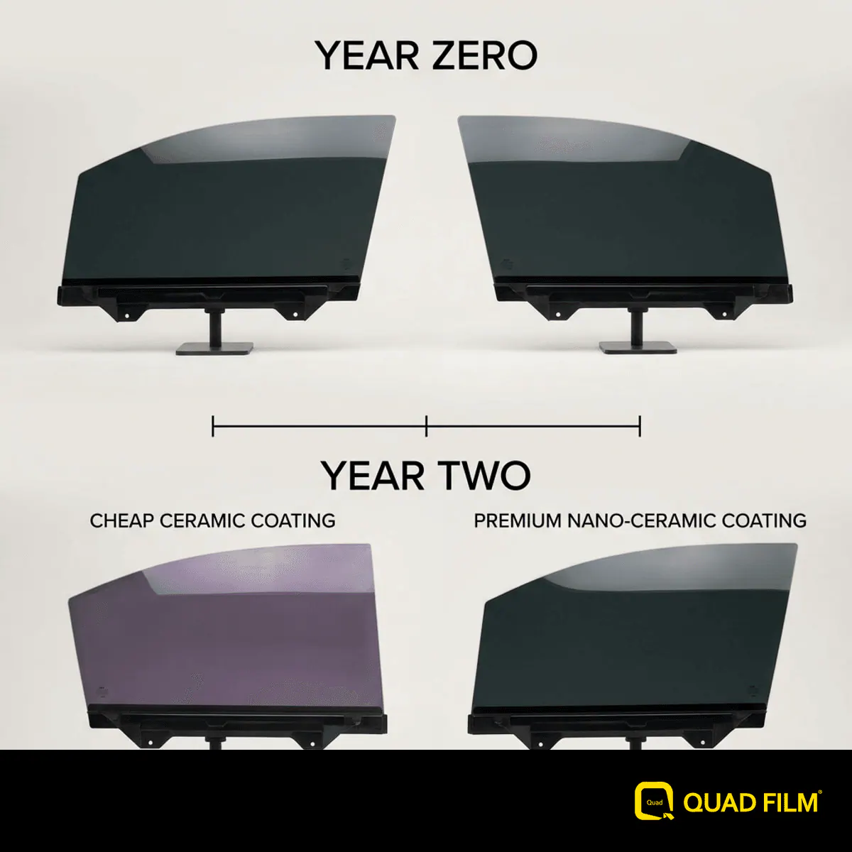 "Cheap ceramic and premium nano-ceramic look identical at first but age differently."