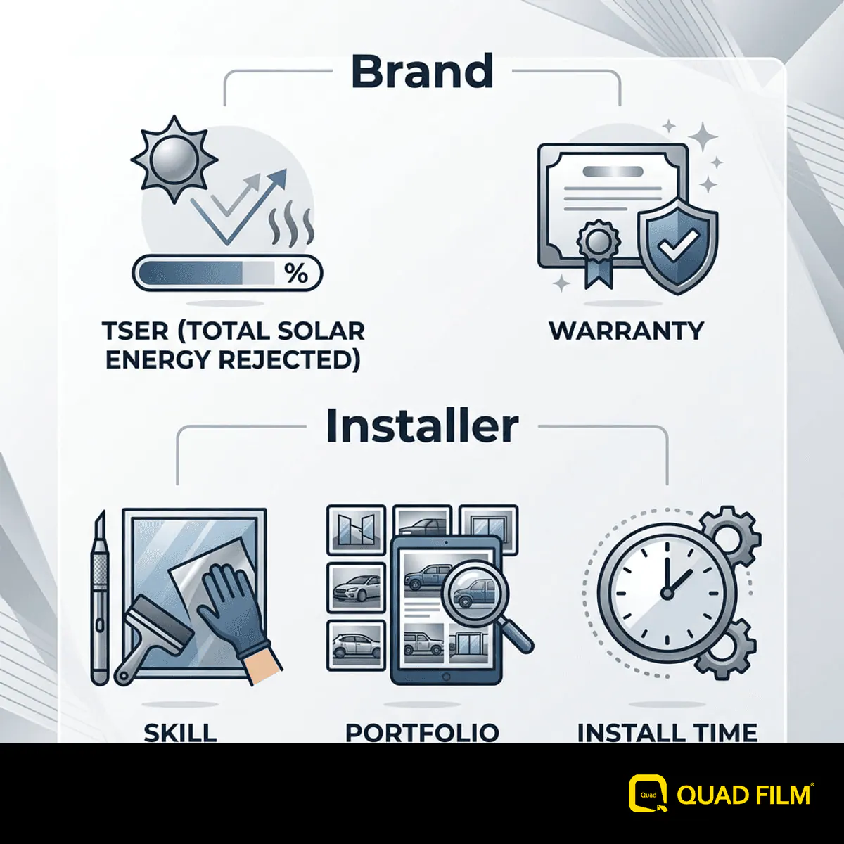 "The two-tier tint decision framework of brand plus installer."