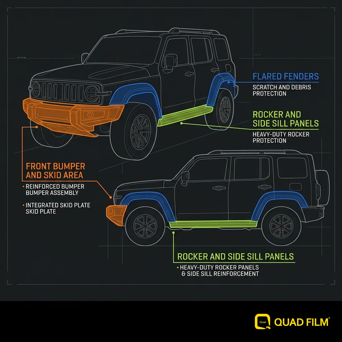 "The three highest-risk paint panels on the off-road iCaur 03."