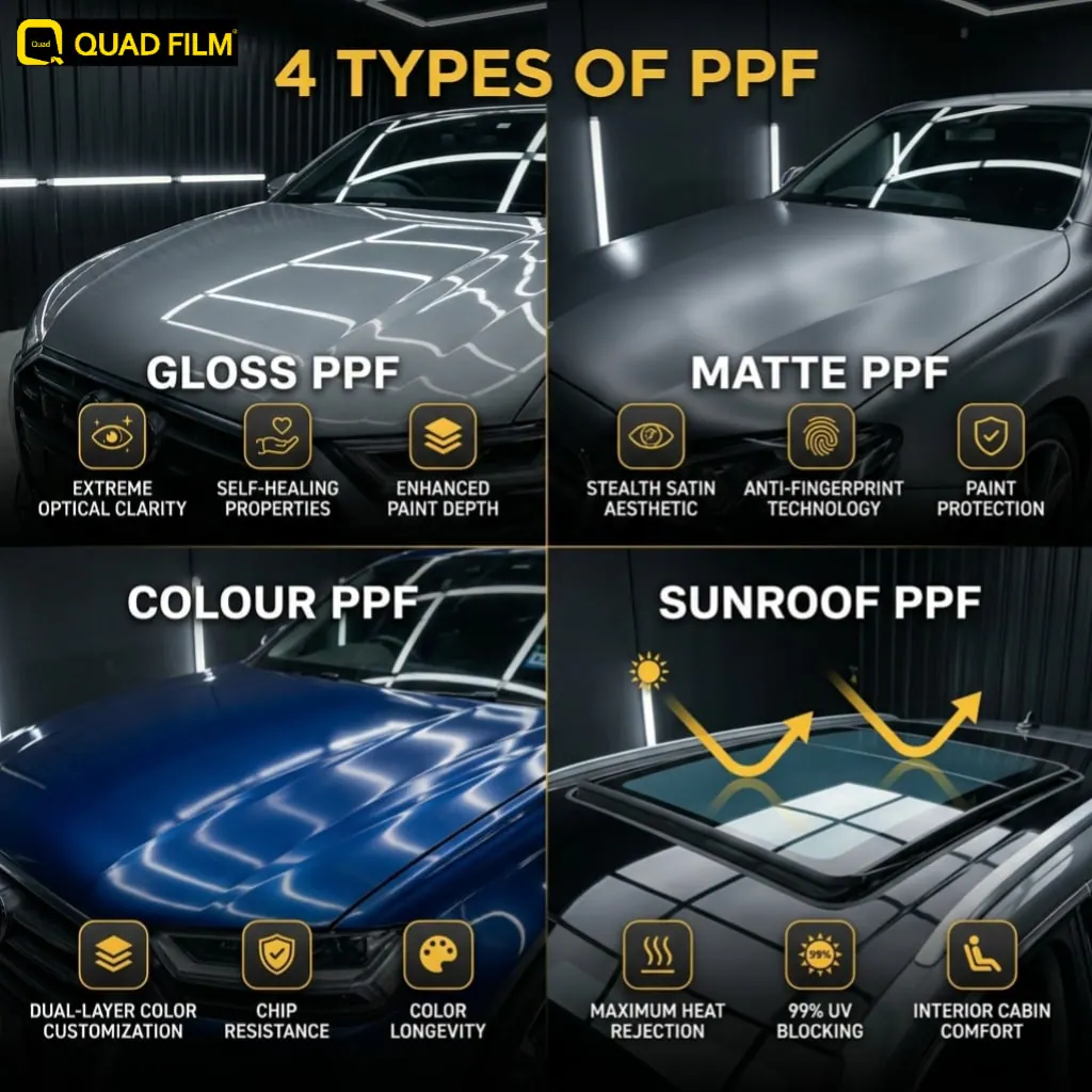 paint protection film types comparison showing gloss matte colour and sunroof PPF finishes side by side