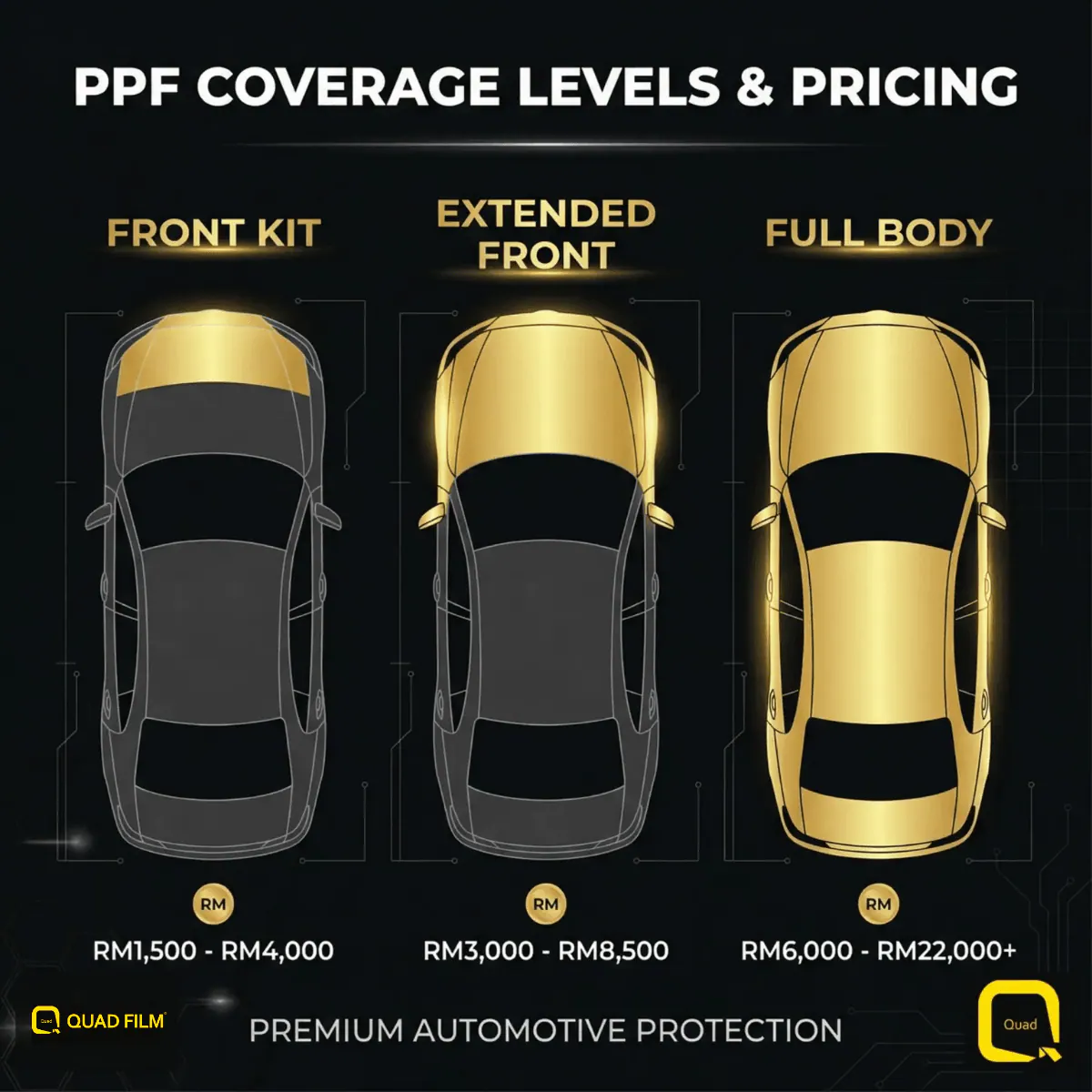 ppf price ranges in Malaysia for front kit extended front and full body coverage options