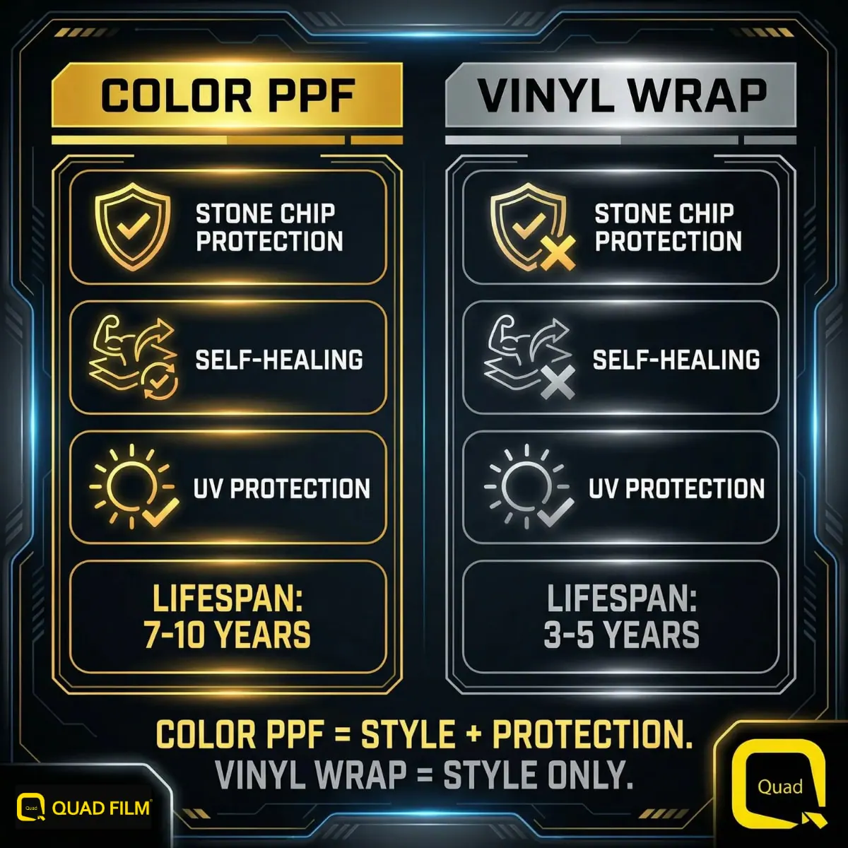Color PPF versus vinyl wrap comparison showing protection and durability differences for Malaysian car owners