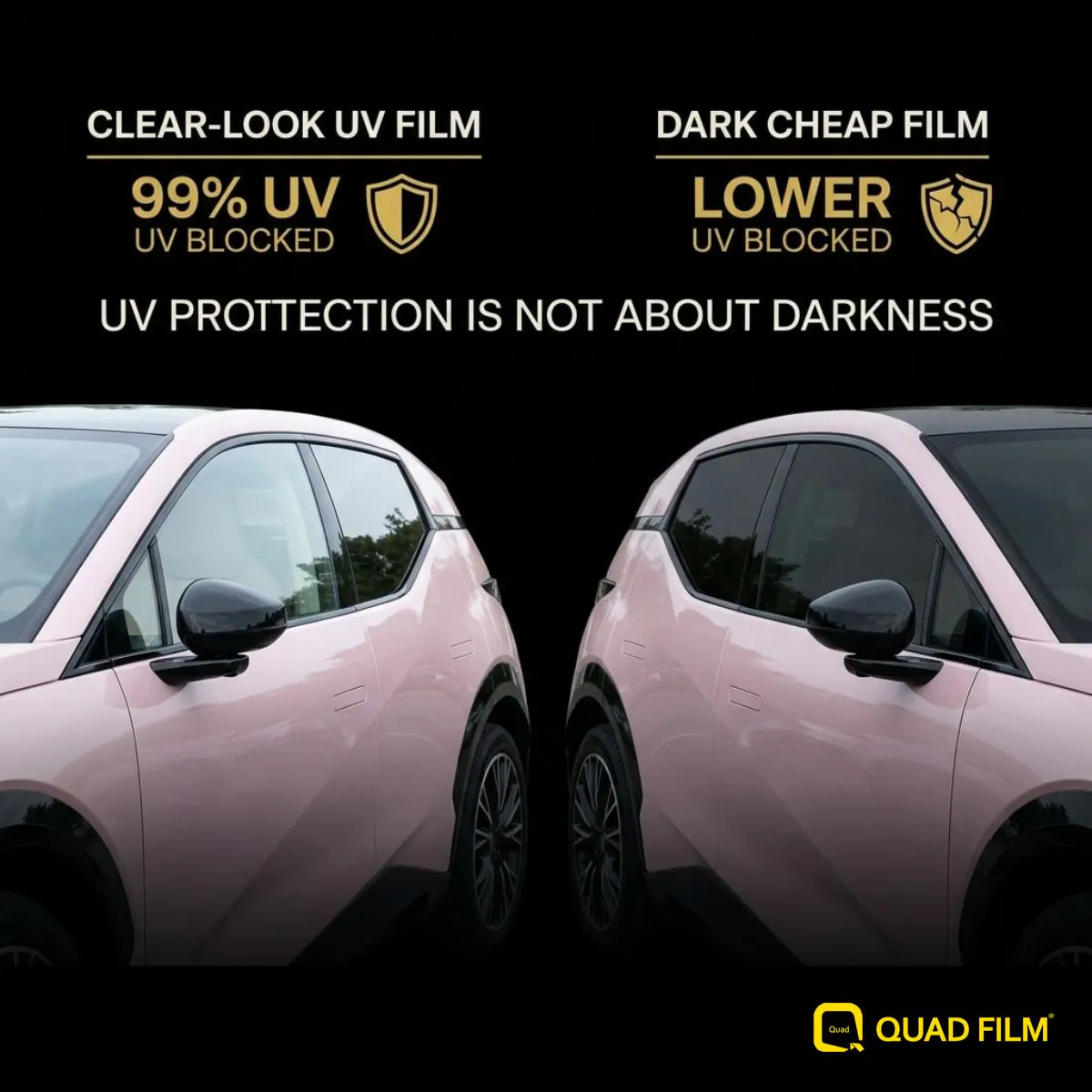 Graphic showing a bright film blocking more UV than a dark cheap film