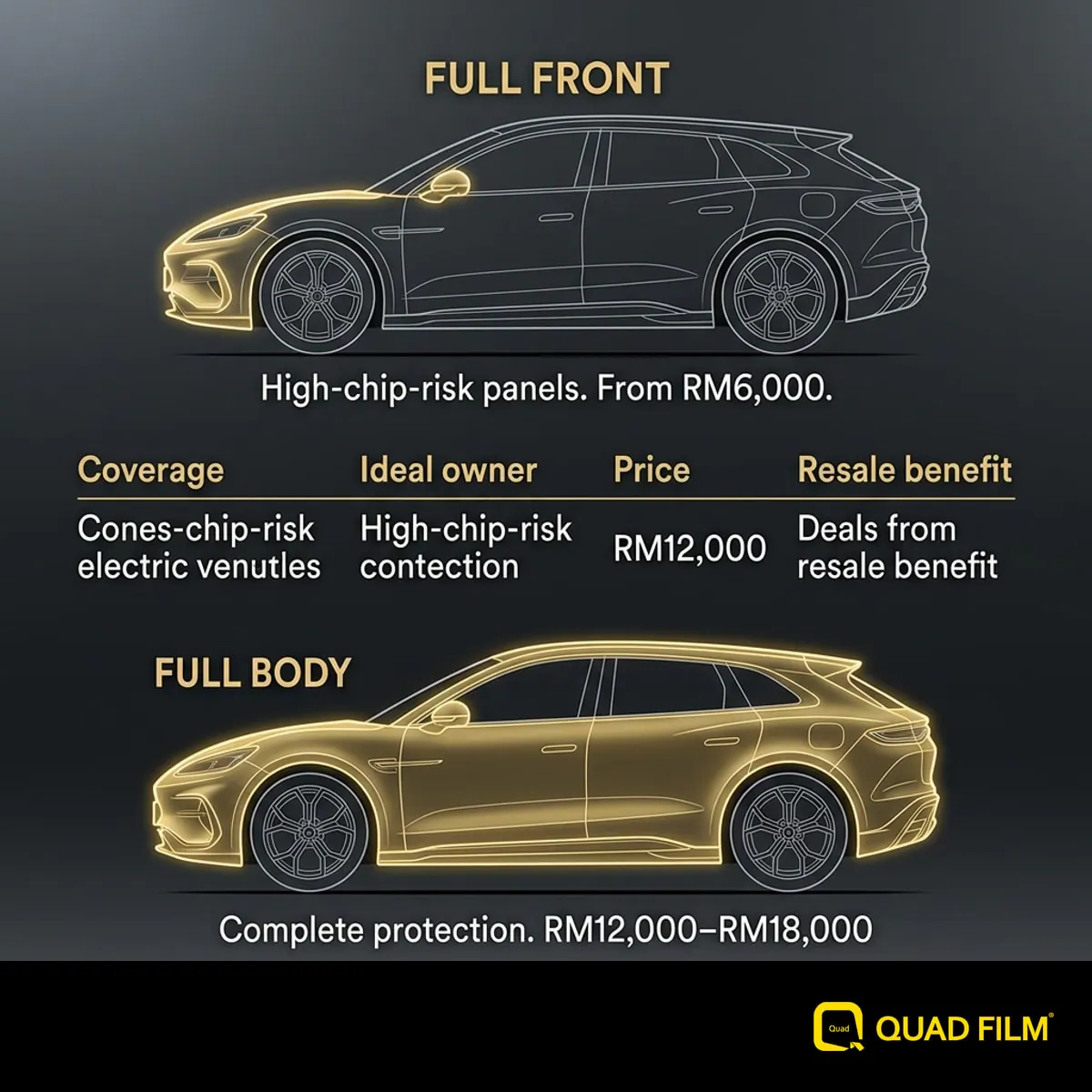 Denza Z9GT PPF resale value comparison of full front versus full body coverage with indicative Quad Film pricing