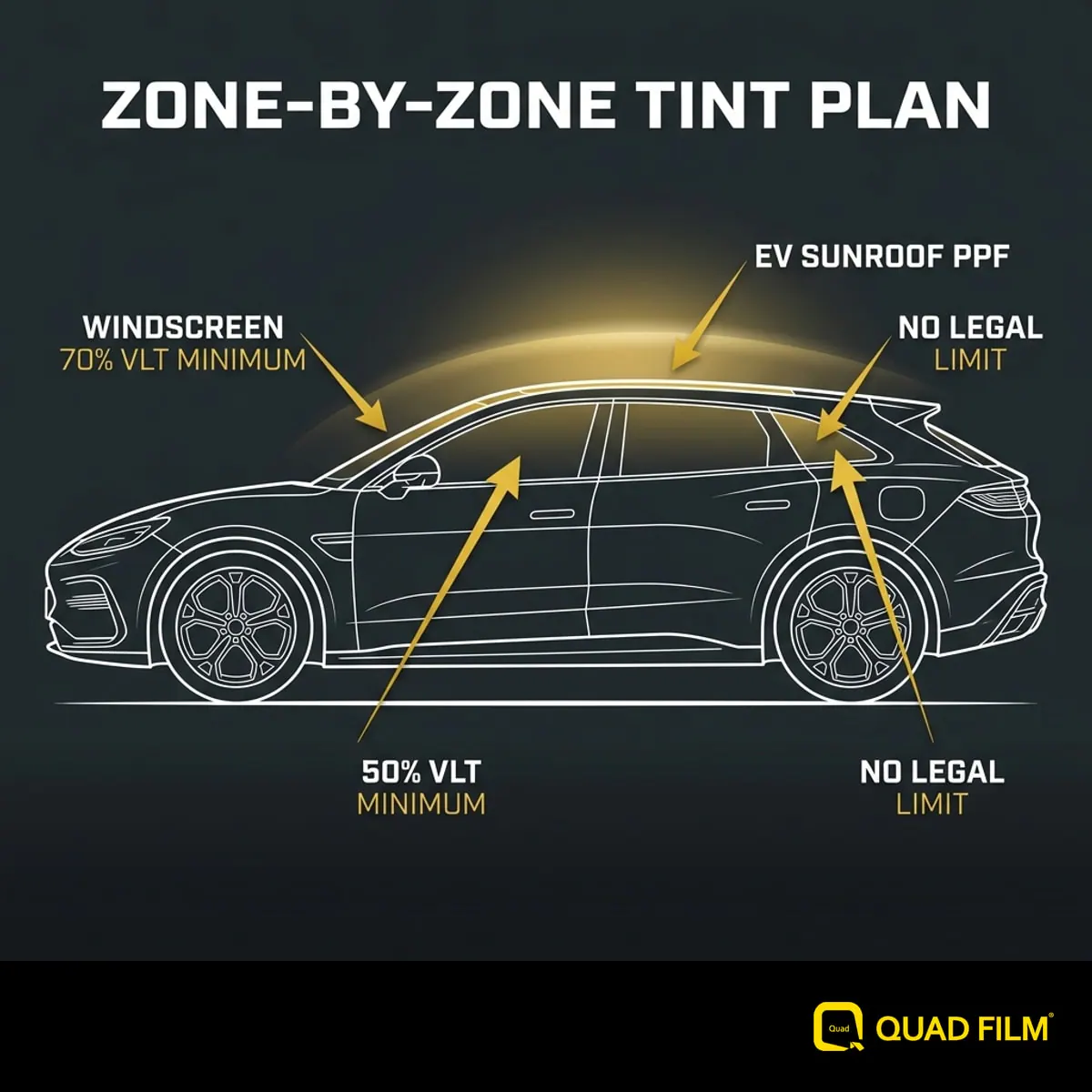 Denza Z9GT window tint zone plan showing legal VLT for the windscreen and front sides, dark rear glass and EV Sunroof PPF on the panoramic roof