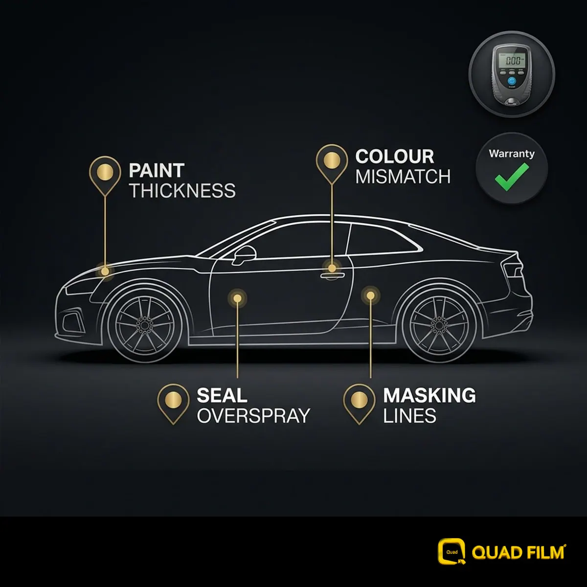 Diagram showing the common signs that a car panel has been resprayed