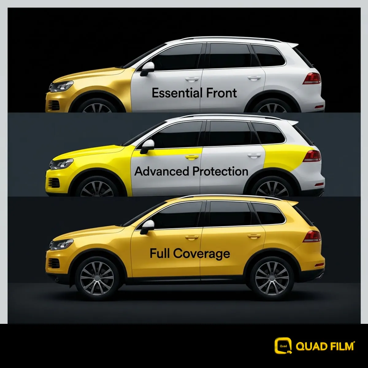 Three-tier diagram of PPF coverage from front-only to full body