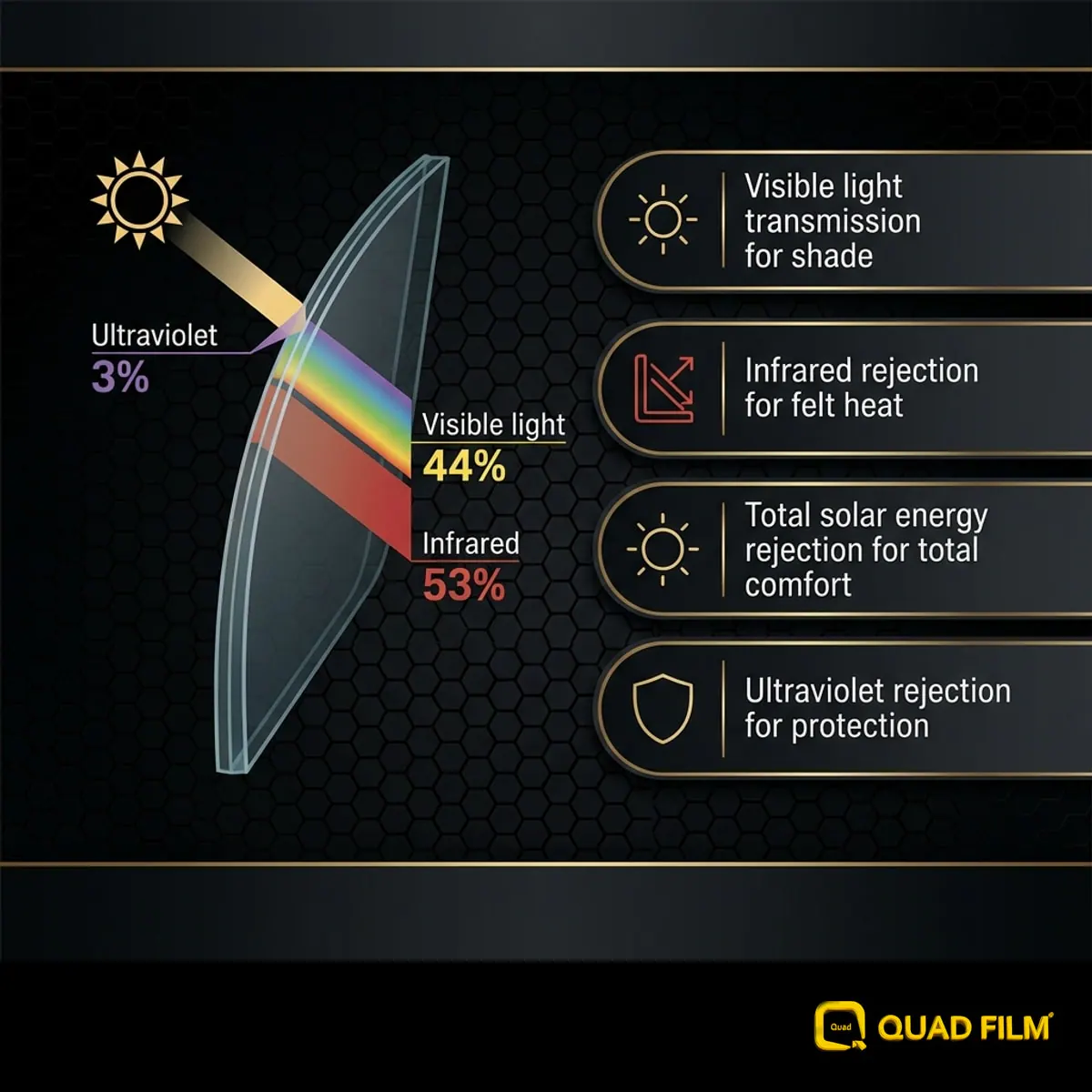 BMW iX3 window tint Malaysia measurement guide comparing visible light, infrared, total solar energy and ultraviolet rejection