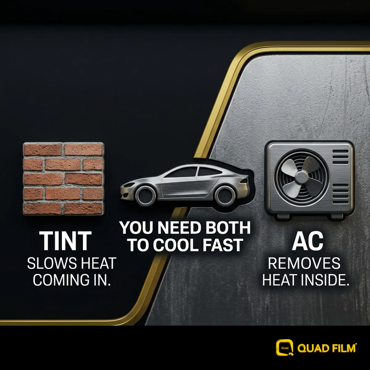 Analogy graphic showing tint as an insulating wall and the AC as the cooler