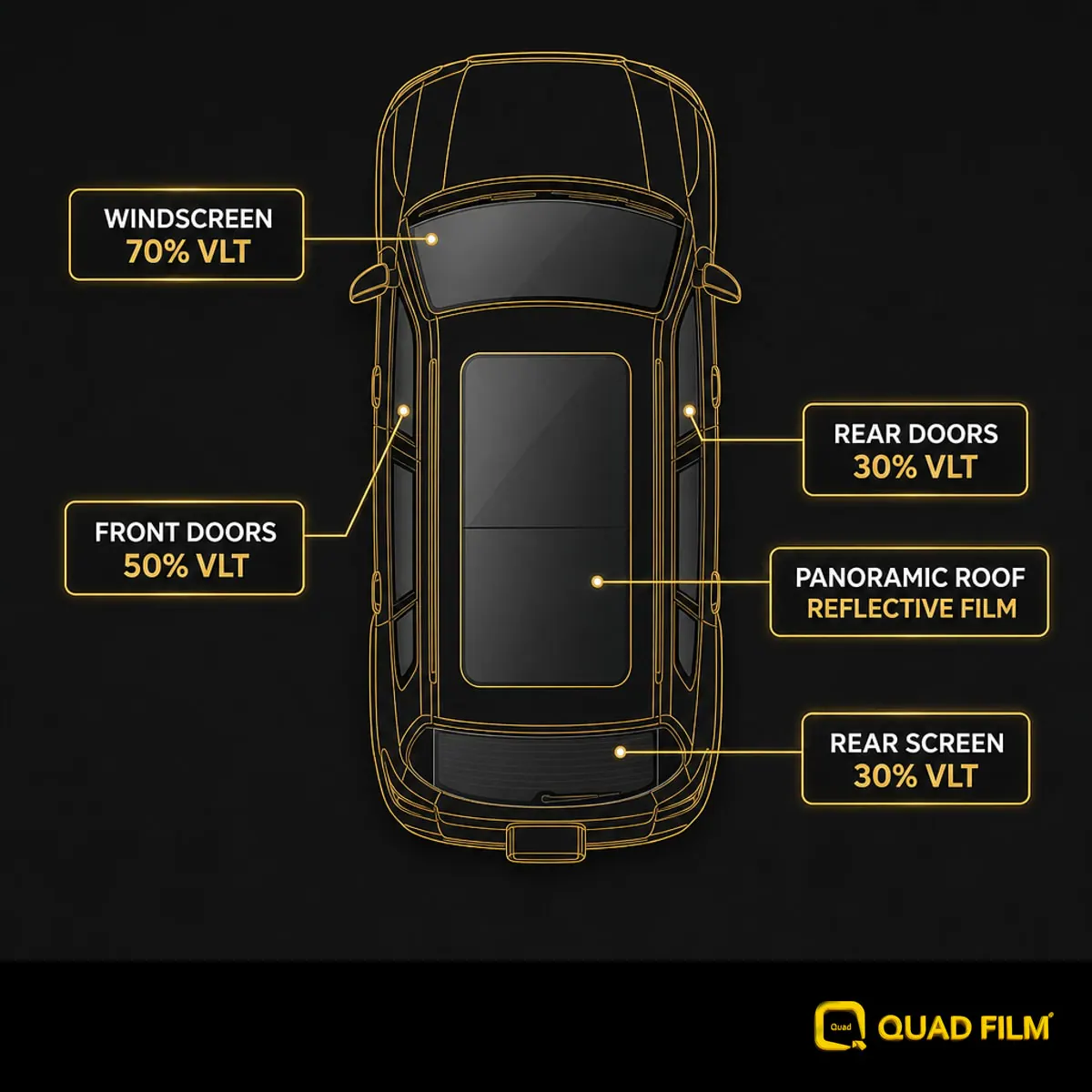 Jetour T1 window tint VLT plan for Malaysia, mapping the legal and recommended VLT for each window