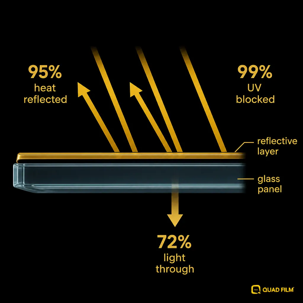 Panoramic roof film on a Jetour T1 2.0T XWD reflecting 95% of solar heat before it enters the cabin