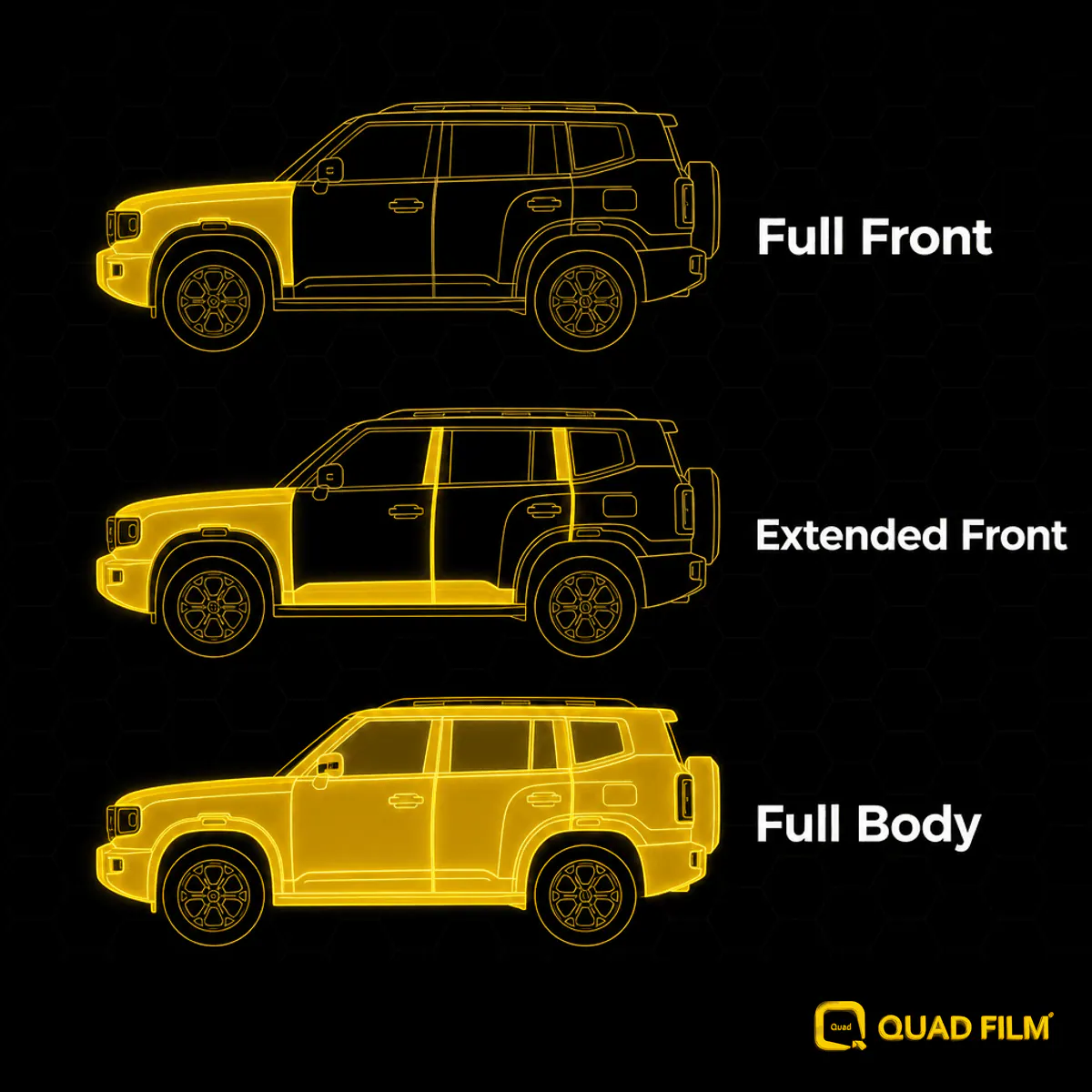 PPF coverage tiers for a Jetour T1 in Malaysia, comparing full front, extended front and full body protection