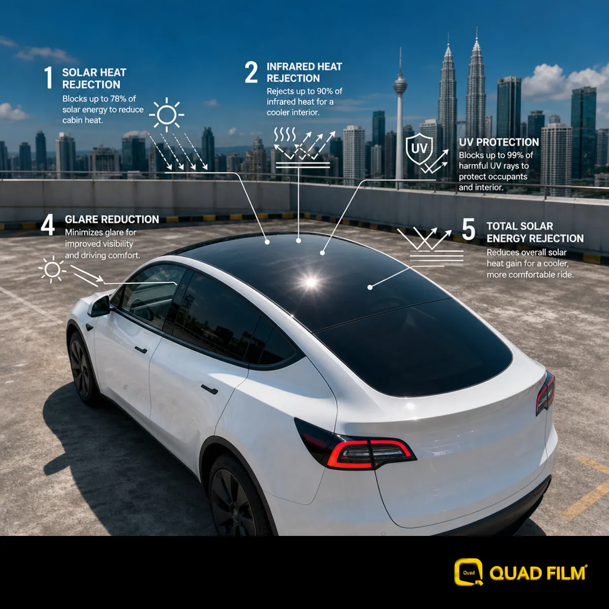 Top-down diagram of an SUV showing the panoramic glass roof as the largest pane compared with the side windows