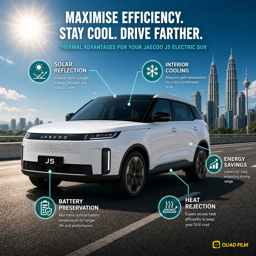 Bar comparison showing how the same percentage range loss matters more on a 402 km EV than on a 600 km EV