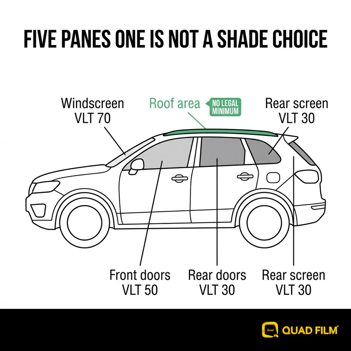Jaecoo J7 window tint plan showing a shade for each pane and the panoramic roof handled as its own product.