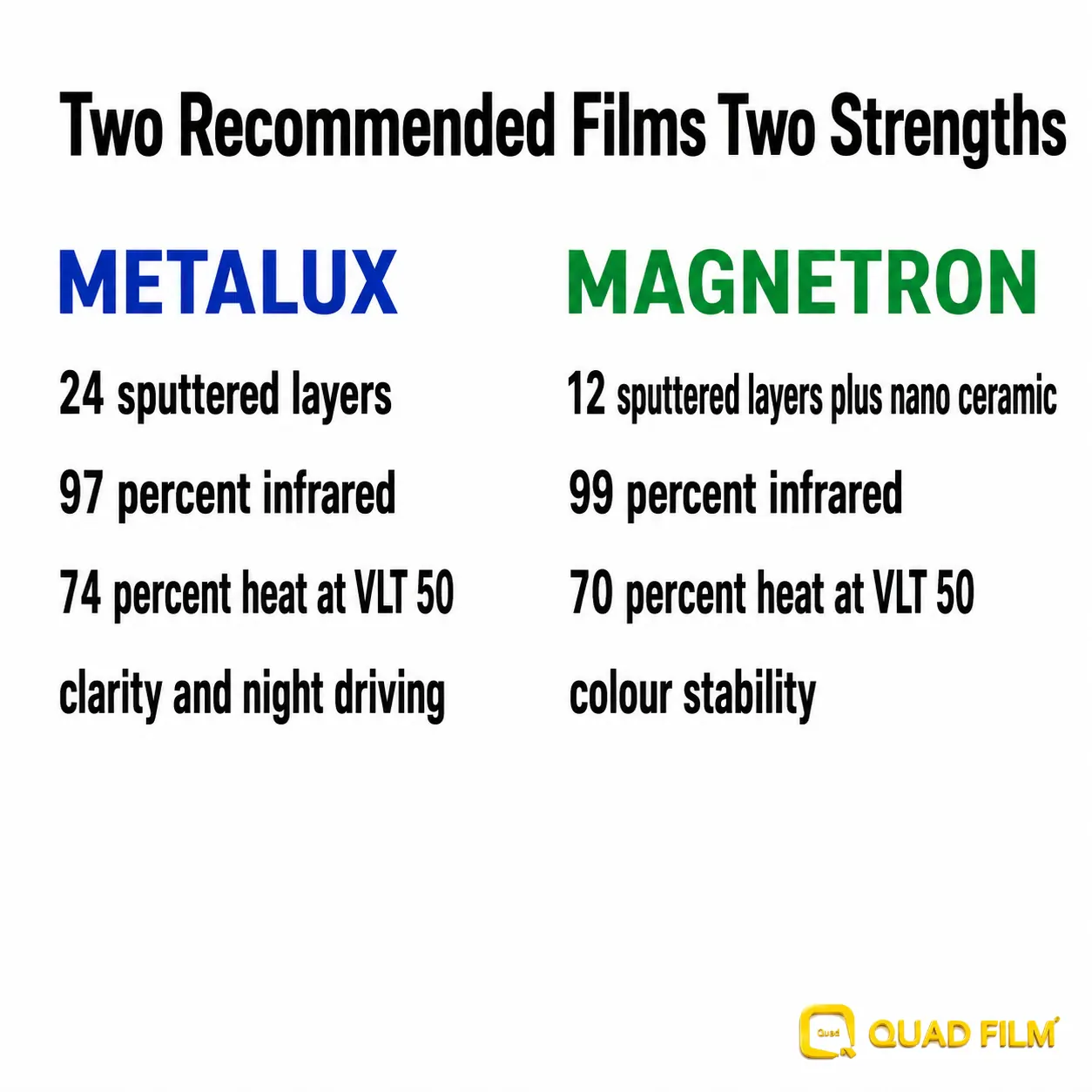Jaecoo J7 window tint options compared, showing where each recommended Quad Film series is strongest.