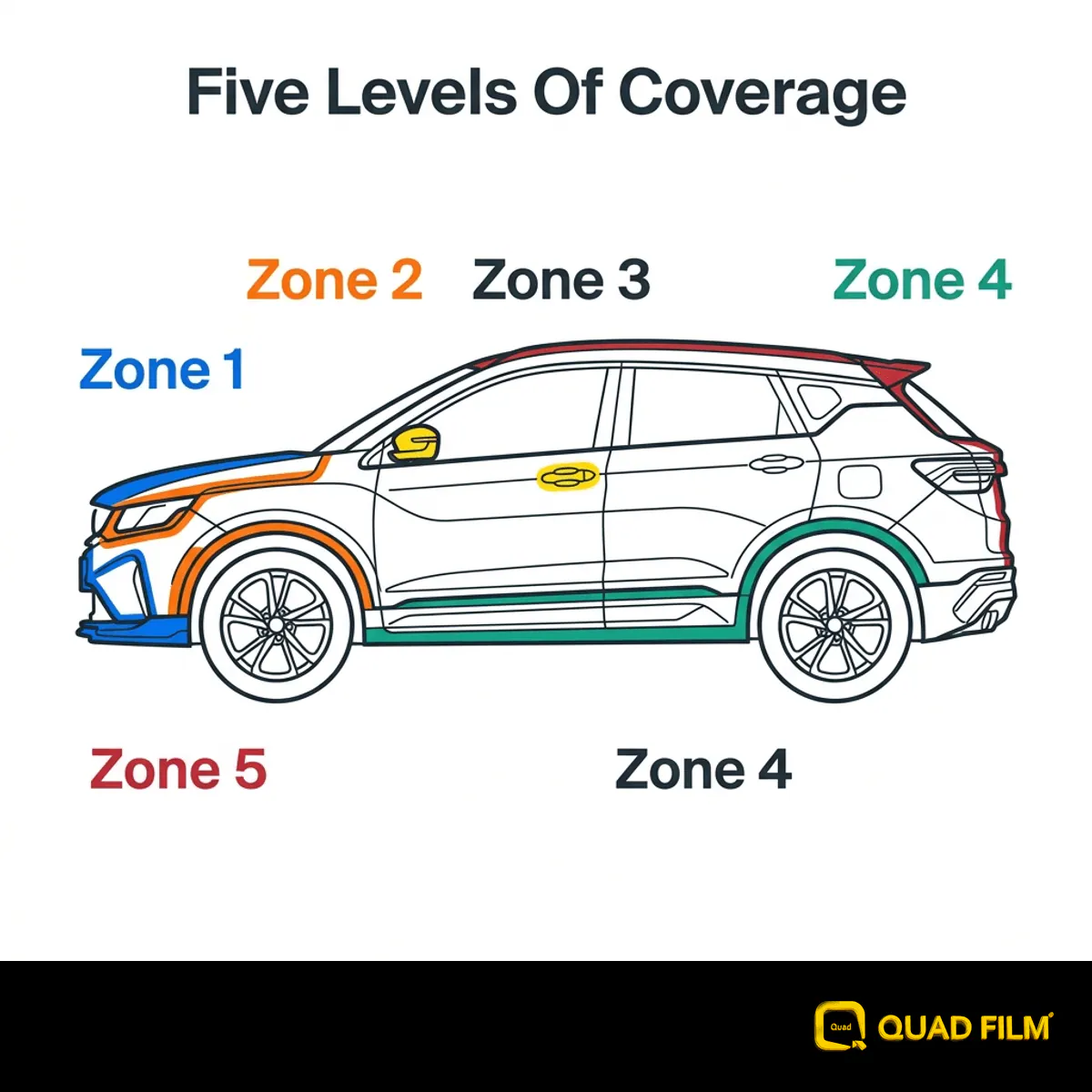 Proton X50 PPF coverage levels mapped across the car from the bonnet edge through to full body.