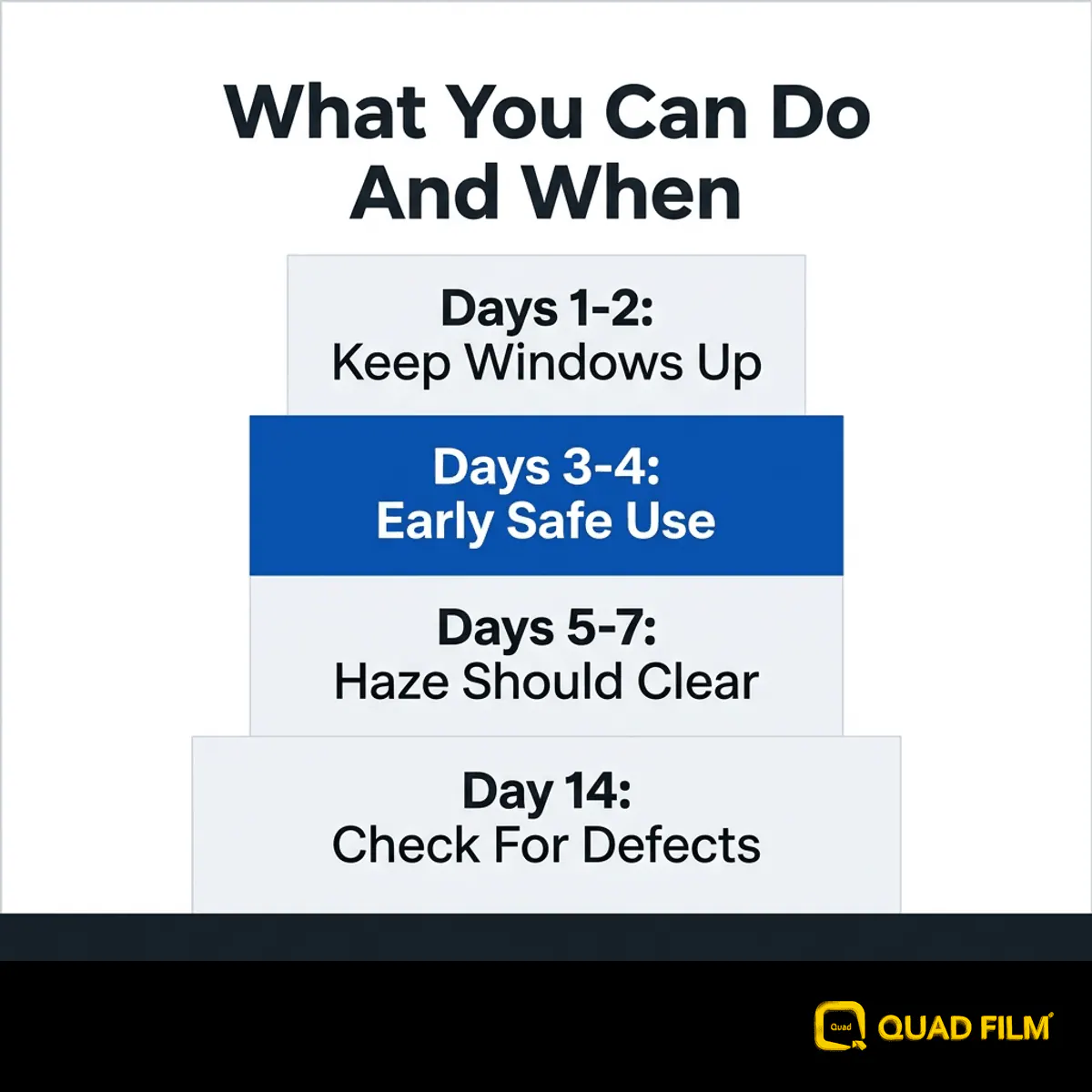 A week one tint aftercare ladder showing when windows can be wound down and when haze should have cleared.