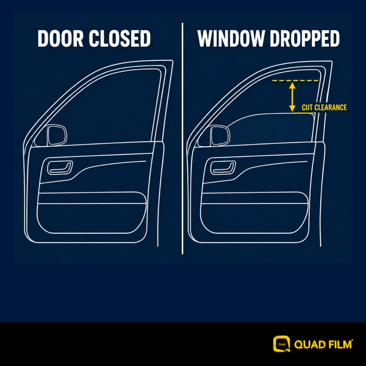 Frameless-window positions with the door open and closed.