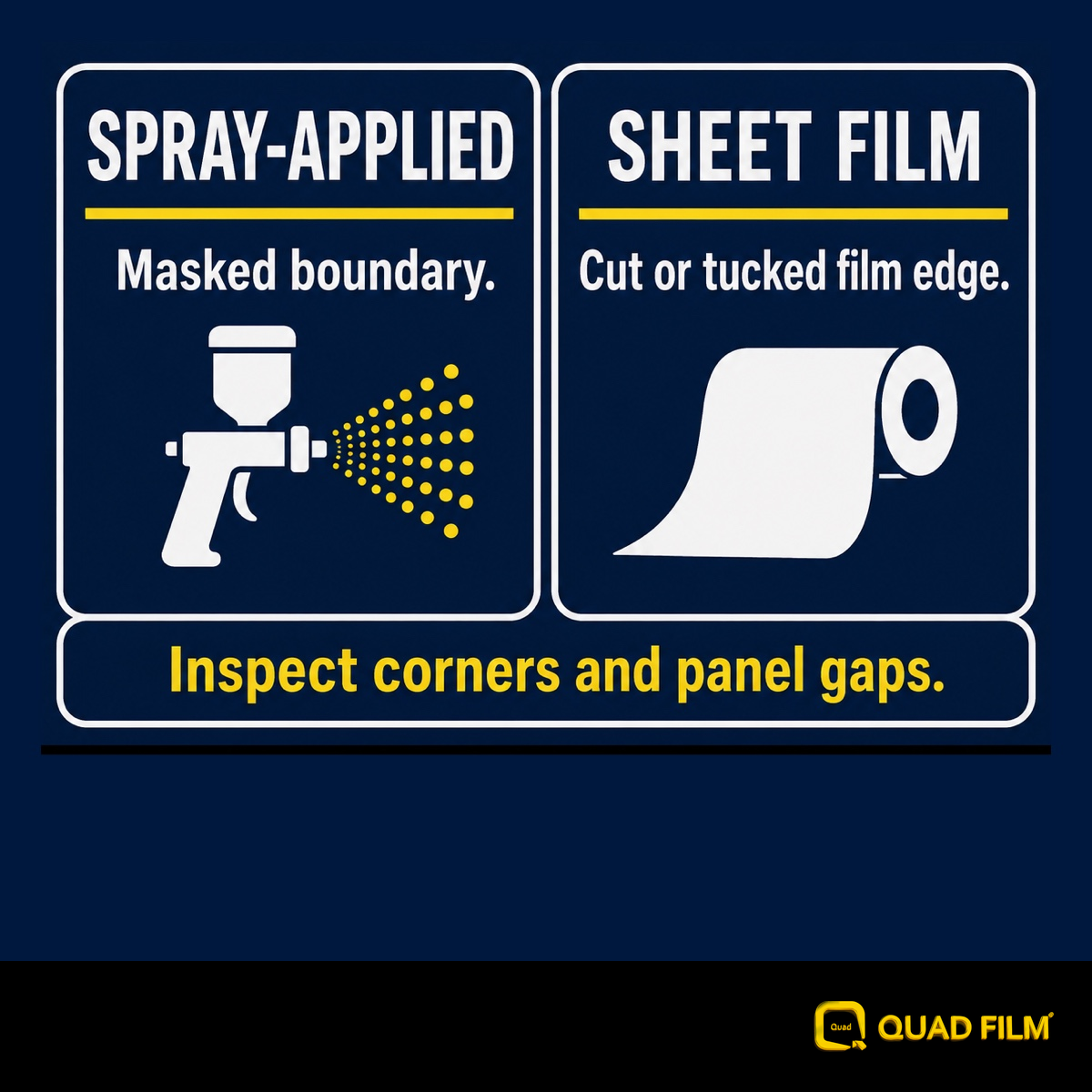 Collection and first-wash instructions are separate parts of a protection booking.