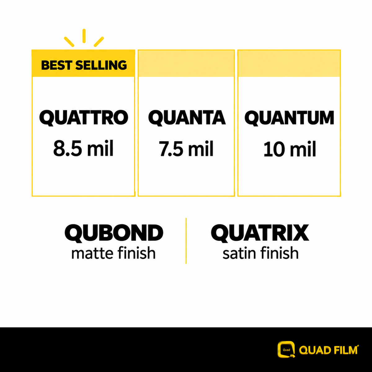 Quad Film clear PPF thicknesses with separate QUBOND matte and QUATRIX satin finishes.