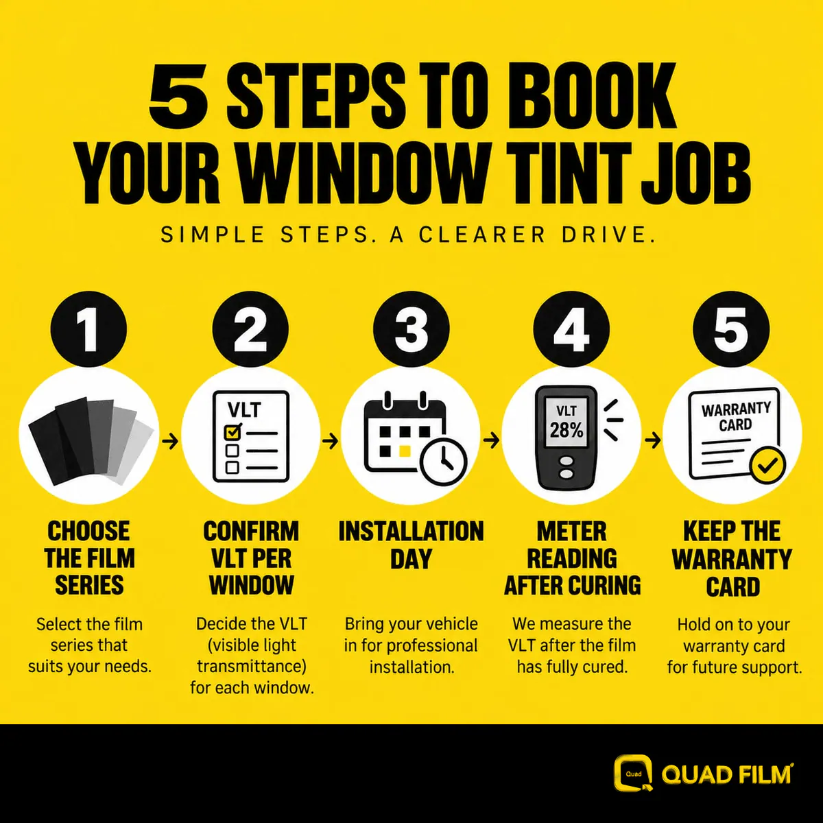 Steps to book and check a Proton eMAS 5 window tint job, from film choice to final meter reading