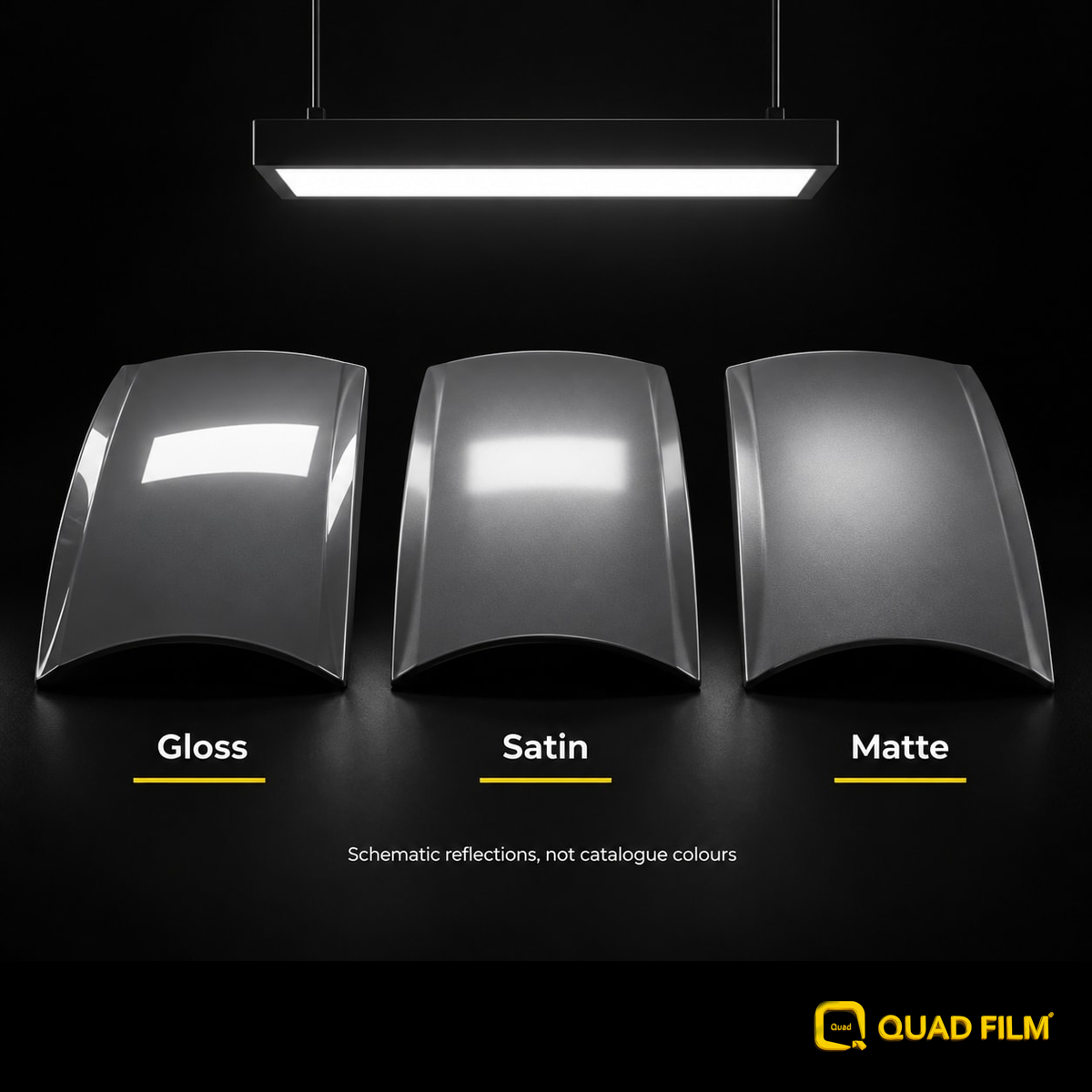 Schematic curved panels showing sharp gloss reflections, softer satin sheen and diffuse matte reflections