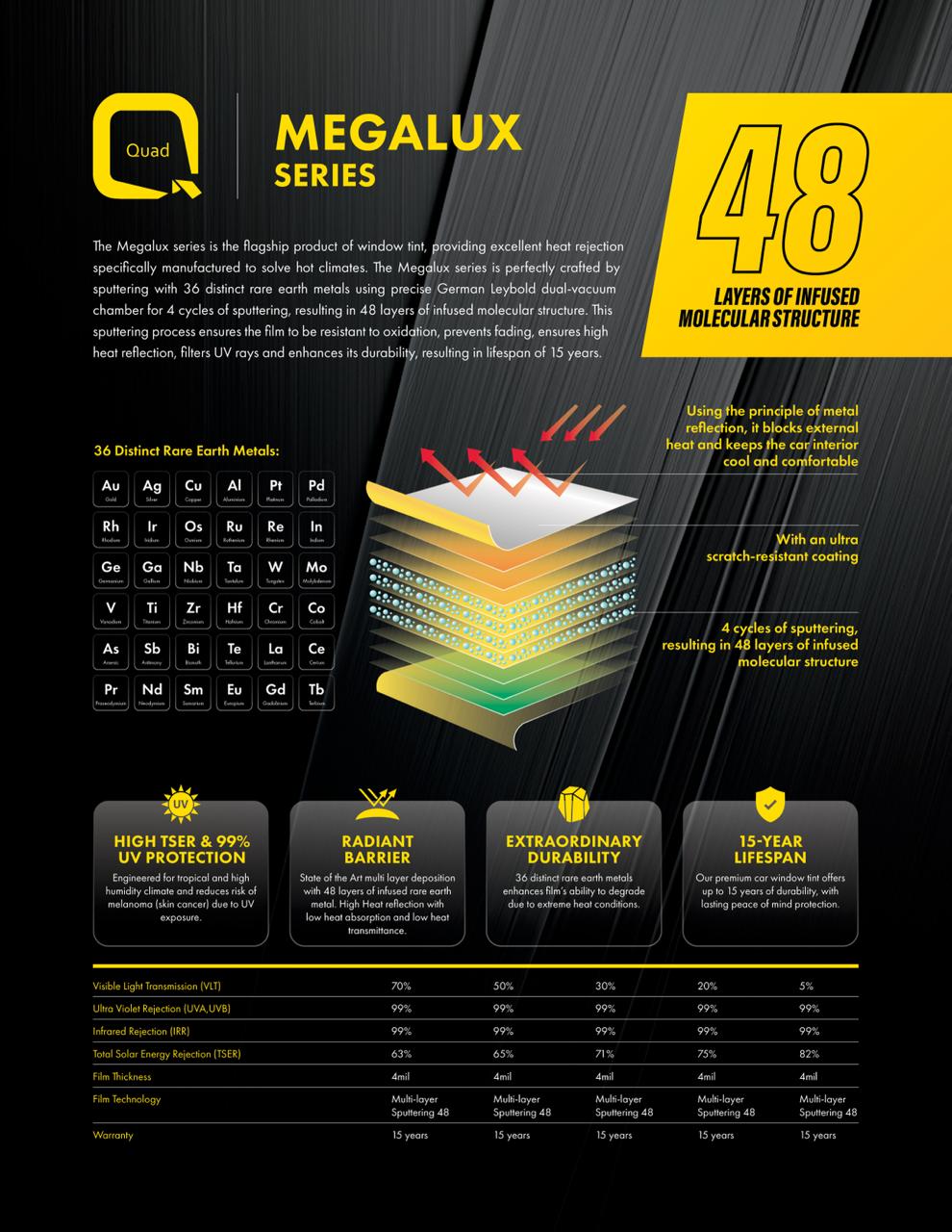 quad window film megalux series spec