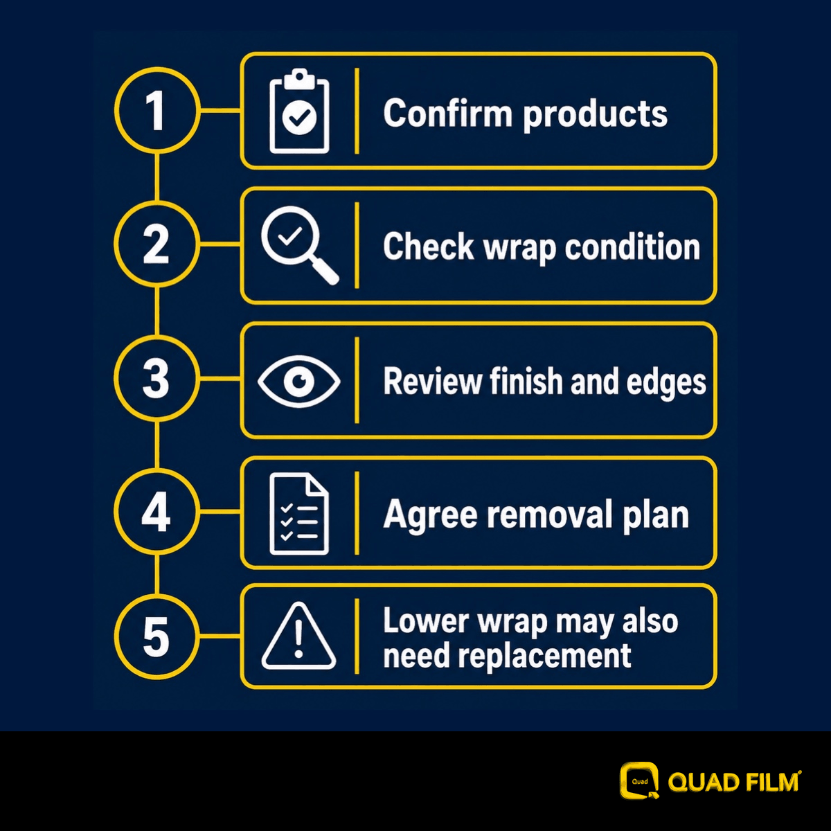 Repair may involve the clear film alone or the vinyl underneath as well.